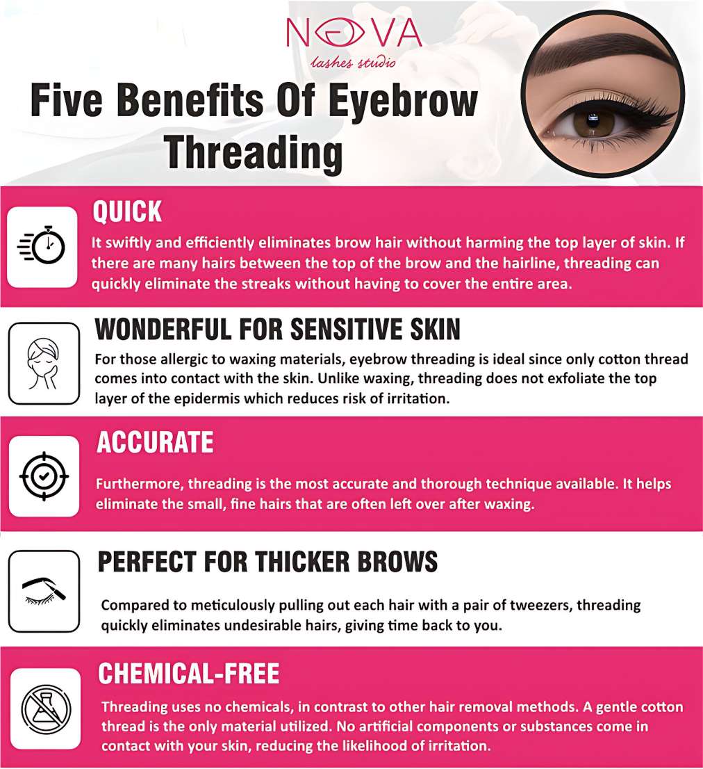 How long does eyebrow threading last?